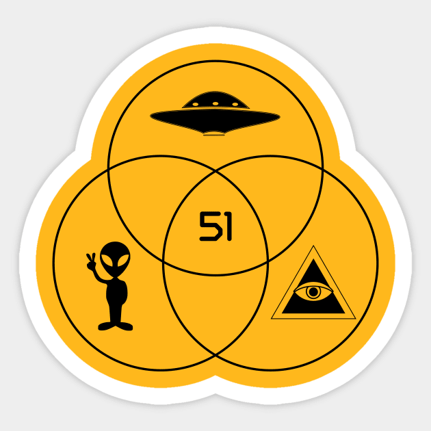 Area 51 Venn diagram Sticker by EliseDesigns